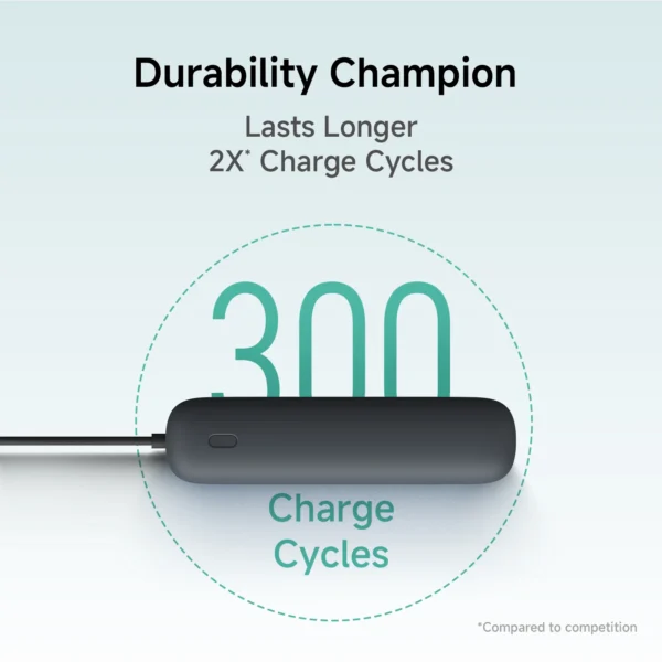 Xiaomi Compact Power Bank with Built-in-Cable Ivy Green 20000mAh - Image 9