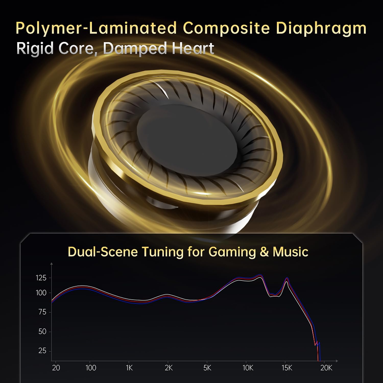 CCA Xyrra Dual Driver IEM Headphones - Image 5