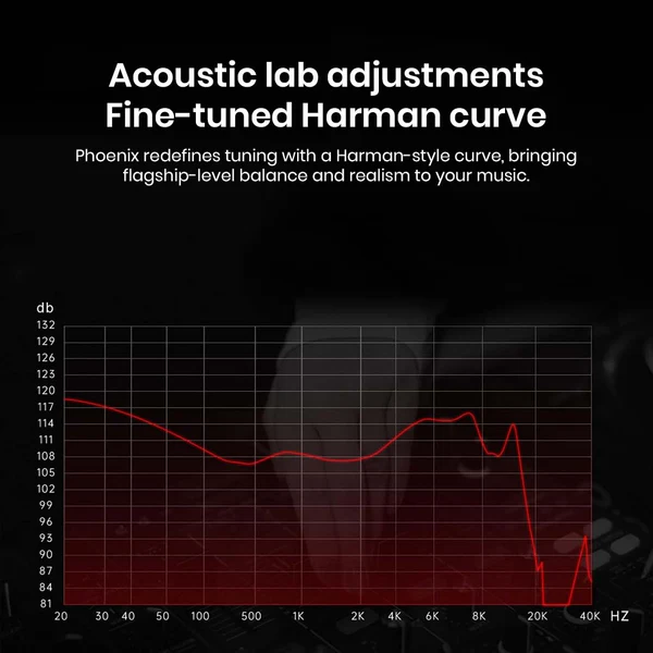 CCA - Phoenix Dual Magnet Dynamic Driver IEM - Image 8